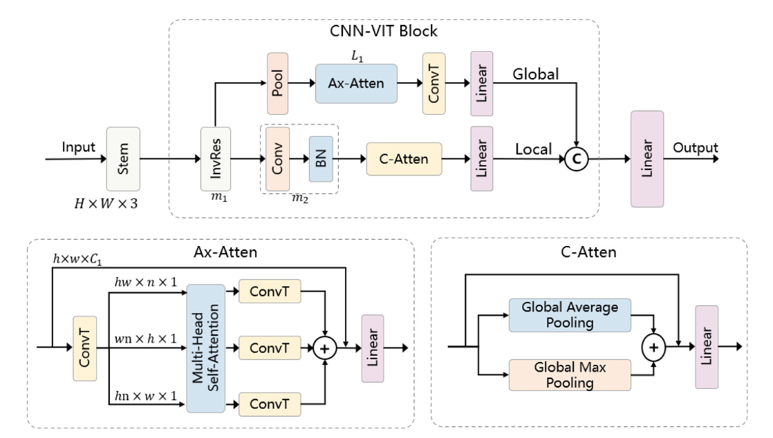 Digital Twin paper architecture diagram